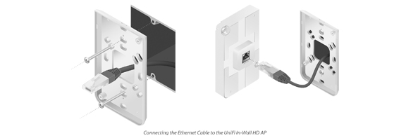 Connecting the Ethernet Cable to the UniFo In-Wall HD AP