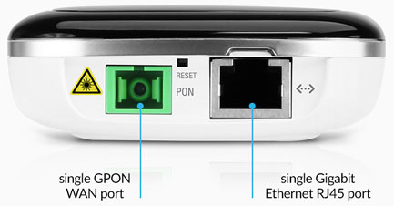 Image of single GPON WAN port and single Gigabit Ethernet RJ45 port