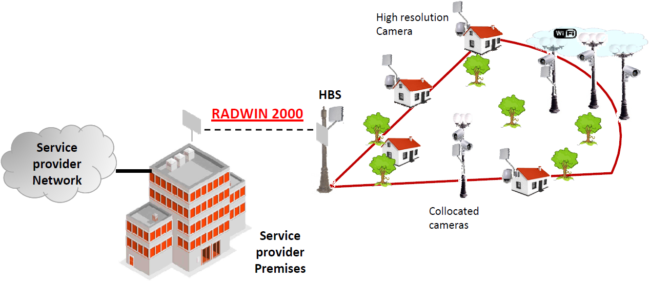 hpmp forms radwin hbs 5200 series ptmp base station radio universal hpmp forms radwin hbs 5200 series ptmp base station radio universal