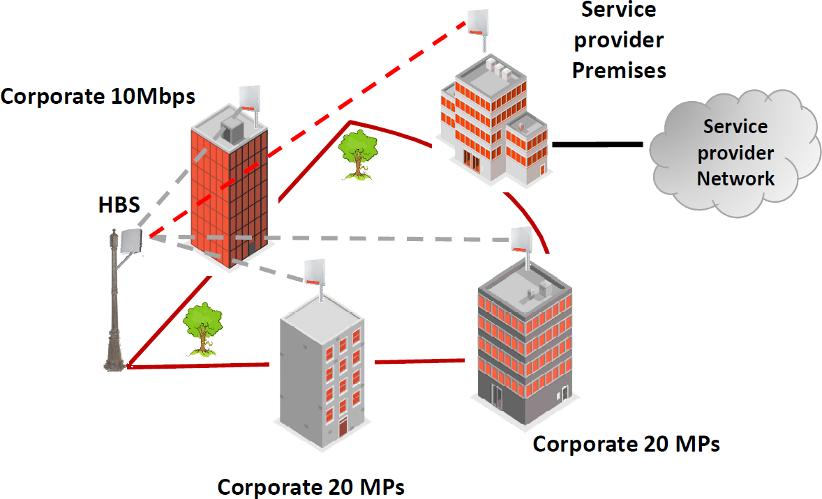 hpmp forms radwin hbs 5200 series ptmp base station radio universal hpmp forms radwin hbs 5200 series ptmp base station radio universal