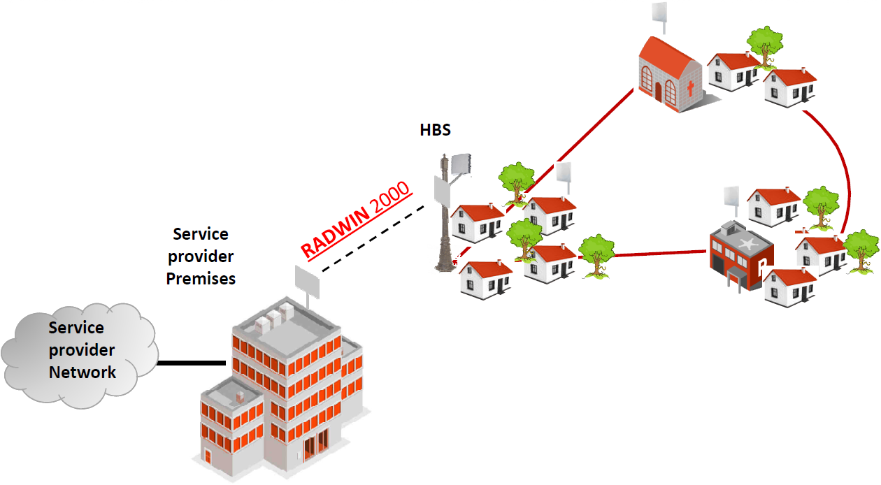 hpmp forms radwin hbs 5200 series ptmp base station radio universal hpmp forms radwin hbs 5200 series ptmp base station radio universal