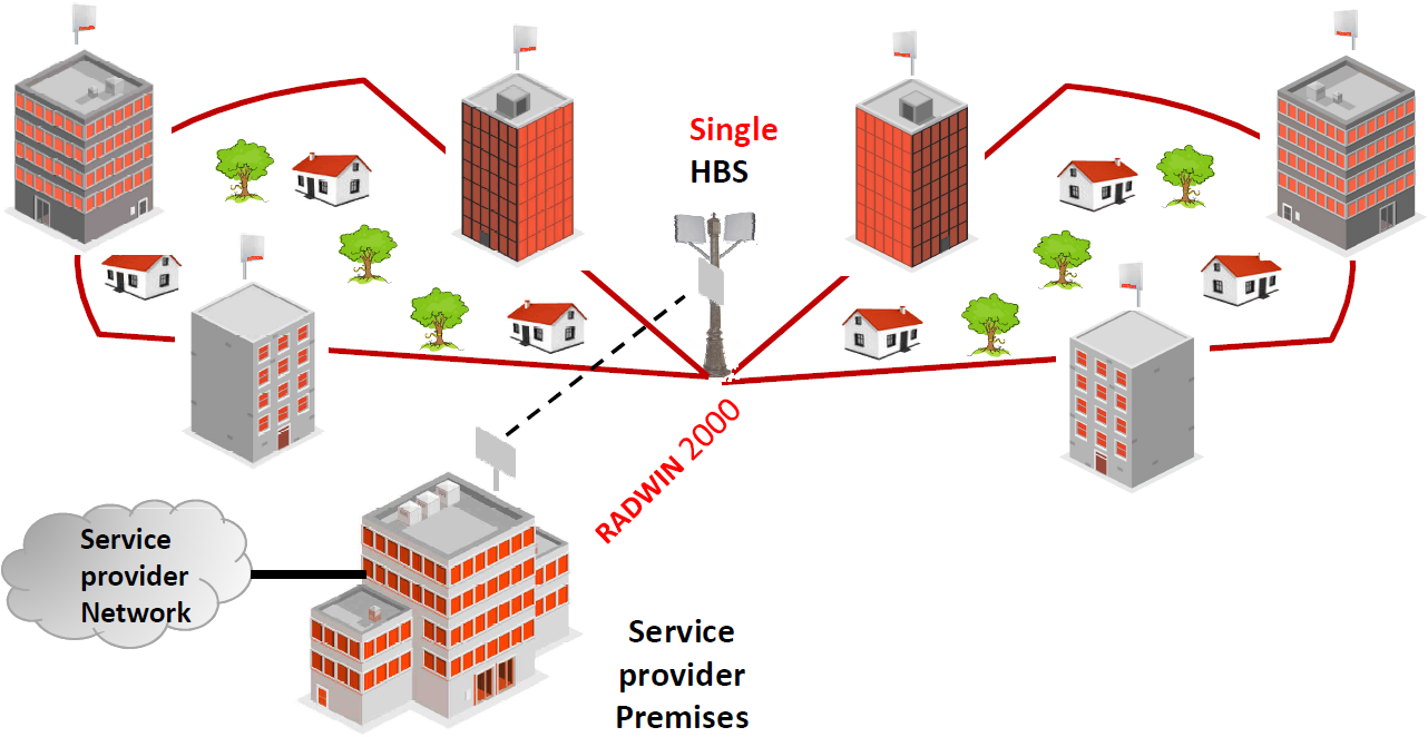 hpmp forms radwin hbs 5200 series ptmp base station radio universal hpmp forms radwin hbs 5200 series ptmp base station radio universal