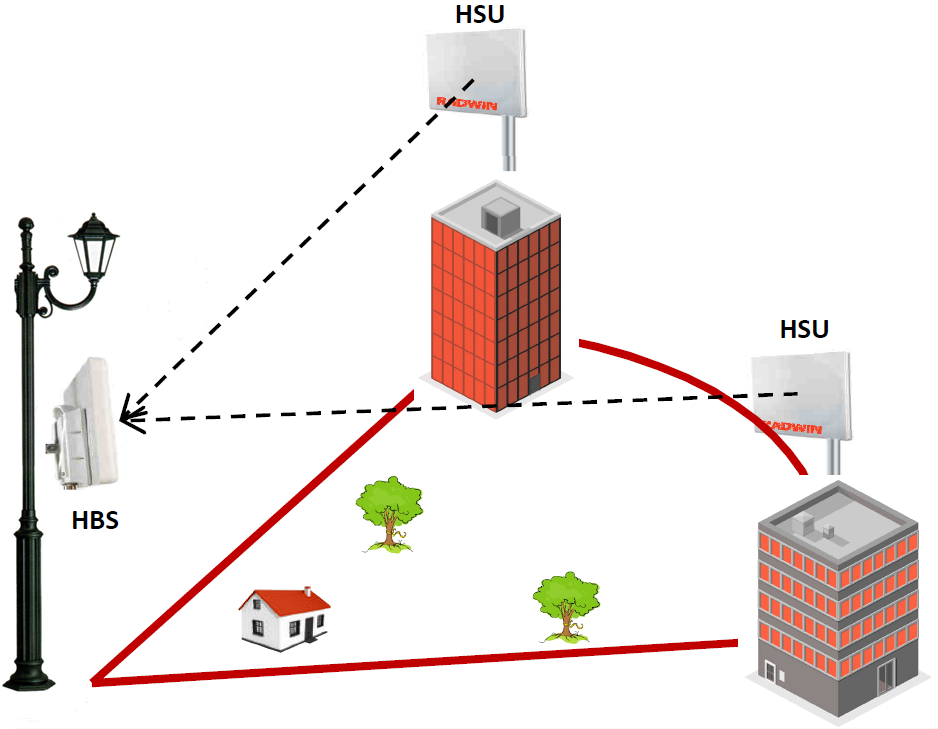 hpmp forms radwin 20mbps subscriber unit etsi rw 5520 2150 hpmp forms radwin 20mbps subscriber unit etsi rw 5520 2150