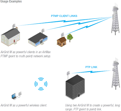 airGrid M Illustration