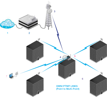 ubiquiti_airmax_omni_illustration_one.jpg