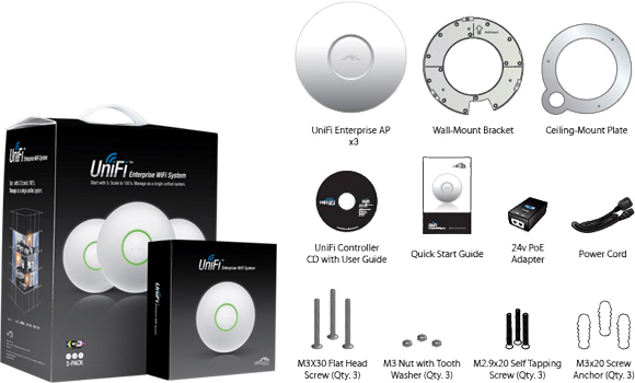Ubiquiti UniFi Contents Illustration
