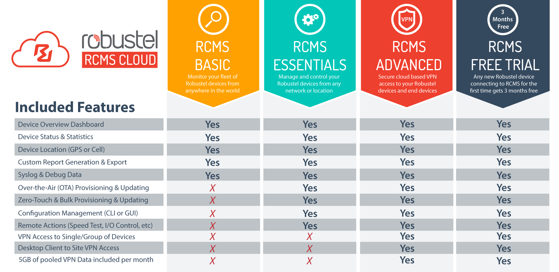 RCMS Package Comparison Chart