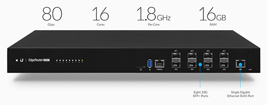 10G Routing