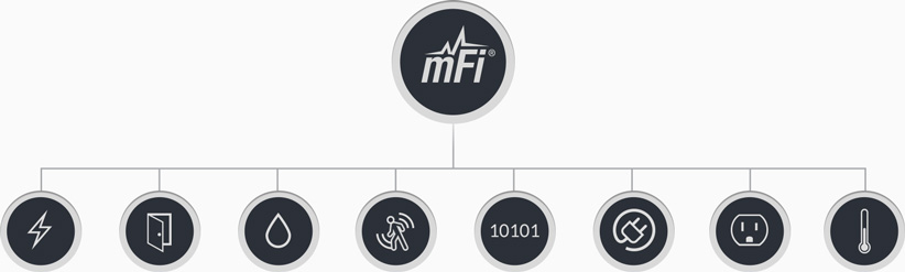 Ubiquiti® Compatibility