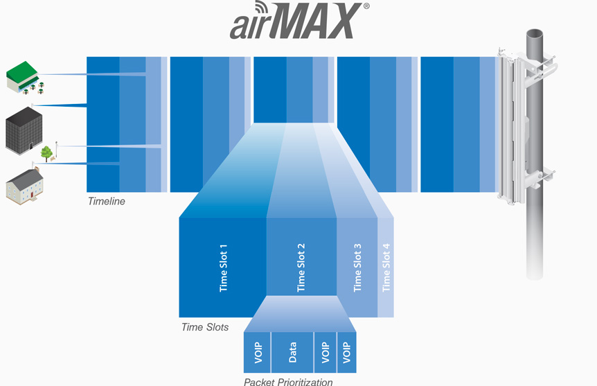 Optimal Link Deployment