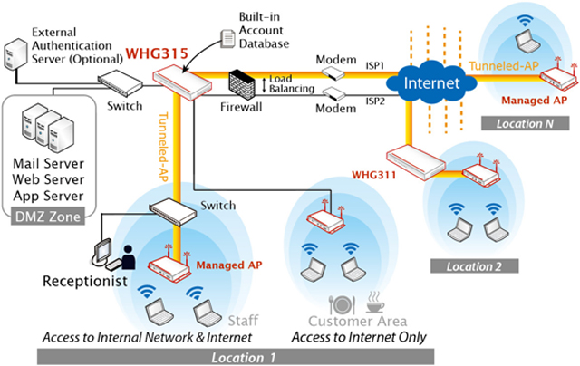 4ipnet WHG315