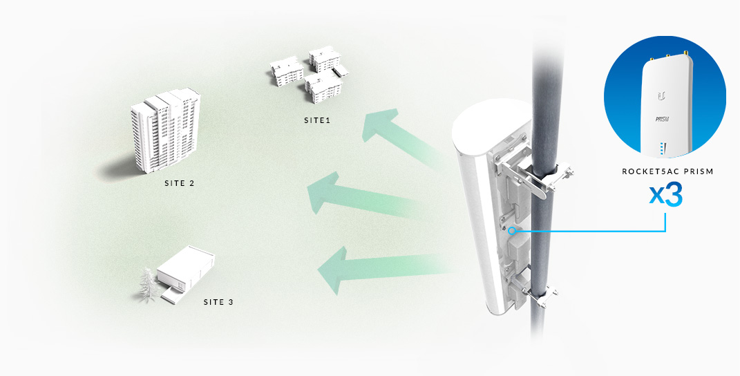 Bandwidth Coverage Example