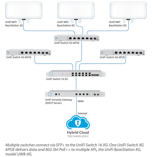 Deployment Example