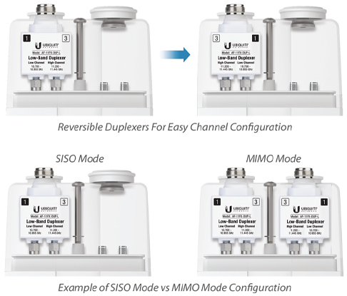 Reversible Duplexers