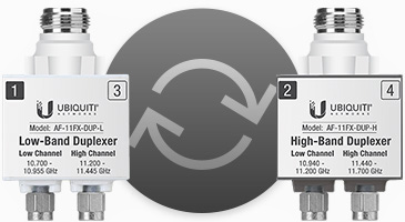 Reversible Duplexers