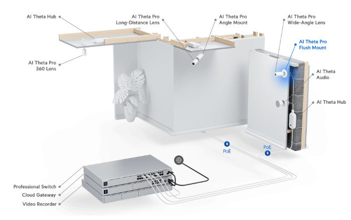 AI Theta Pro Flush Mount Deployment