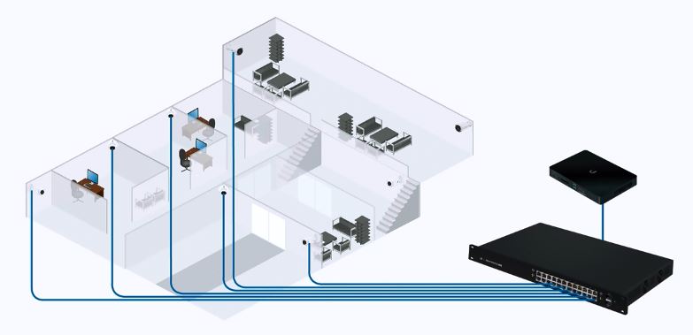 Primer ministro puenting Secreto Ubiquiti Rocket M3 3.3-3.7GHz MIMO Wireless Bridge/Base Station | ROCKETM3