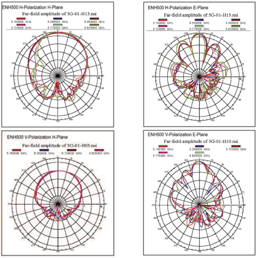 EnGenius ENH202 Diagram