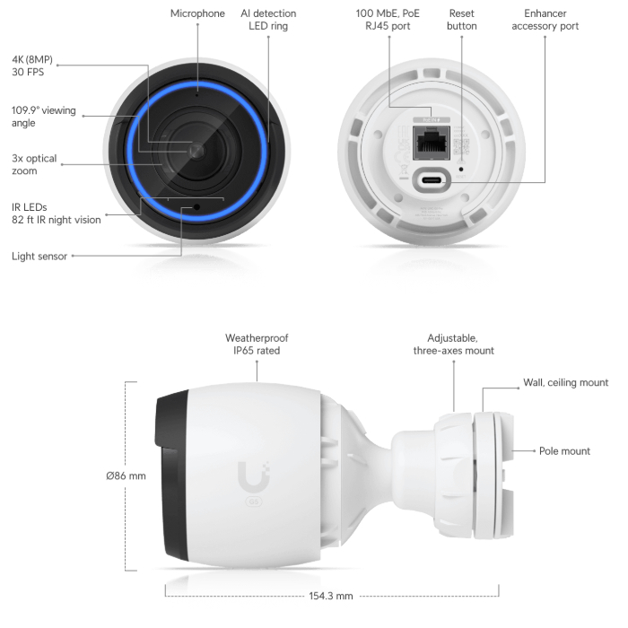 G5-PRO Features