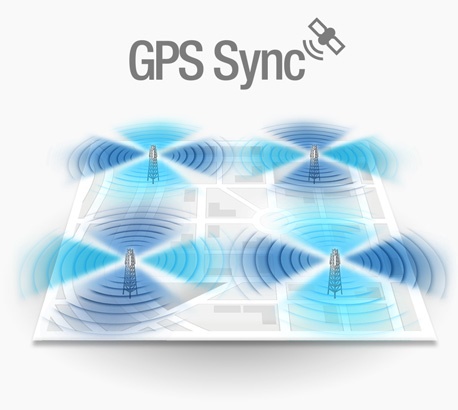 GPS Synchronisation