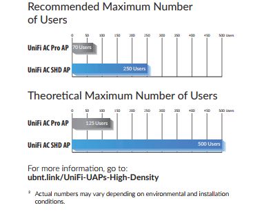 High-Density Scenarios diagram