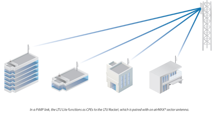 Deployment Examples