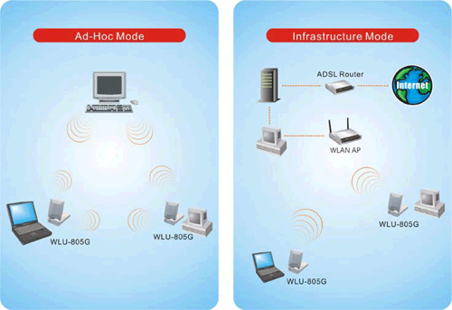 PheeNet WLU-805G