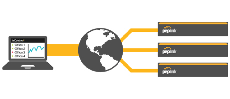 Peplink Balance Two Advanced Dual-WAN Router