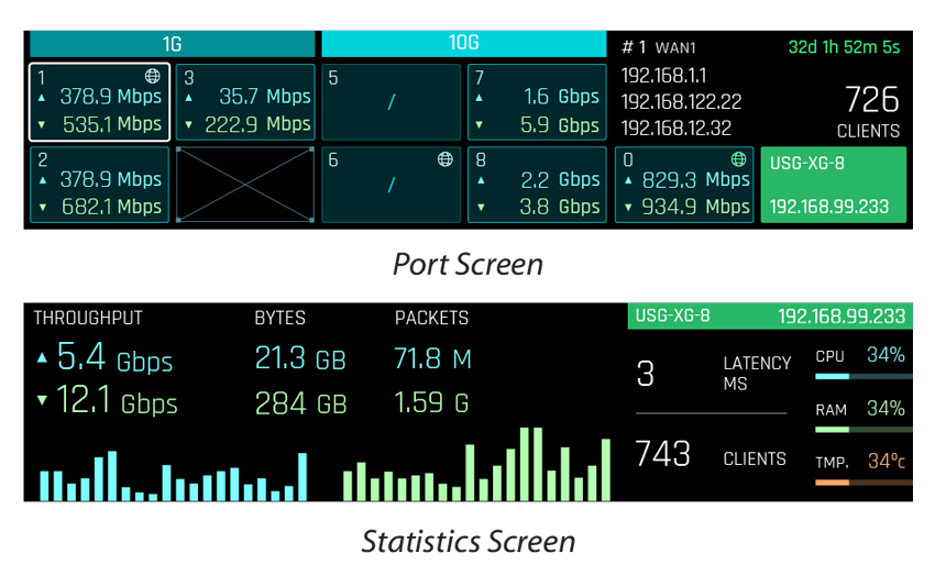 Touchscreen