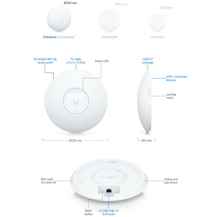 U6-Enterprise Built In Features