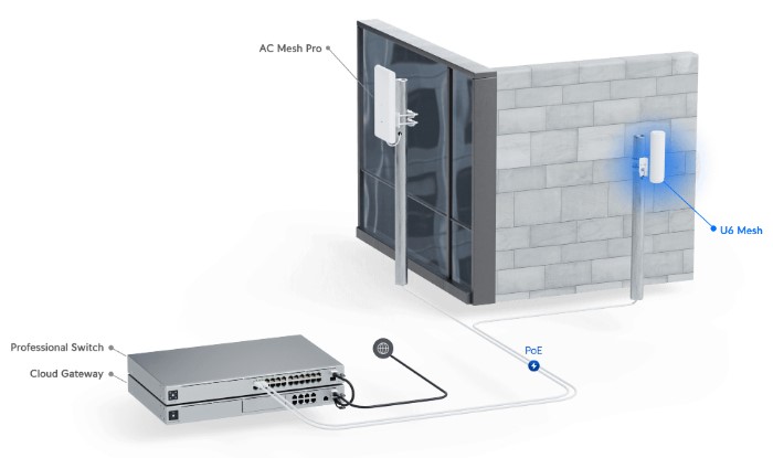 Image of U6-Mesh In Deployment