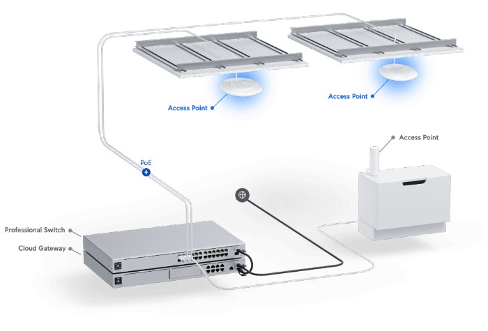 Ubiquiti UniFi Access Point WiFi 6 Pro (U6-PRO)