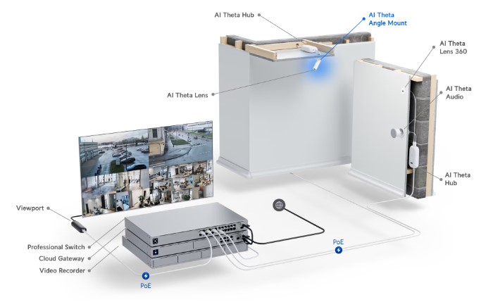 UACC AI Theta Angle Mount Camera Deployment