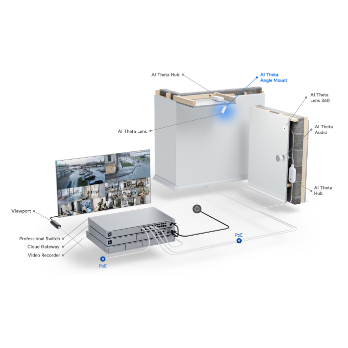 UACC AI Theta Pro Angle Mount Camera Deployment