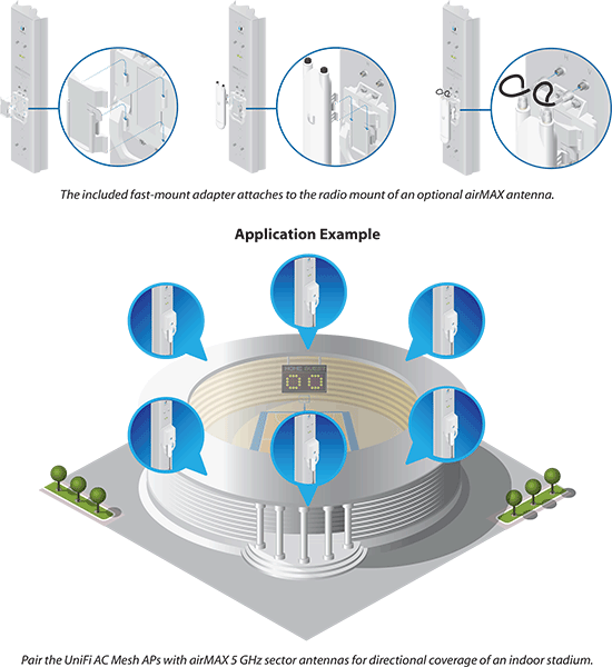 Application example illustrating directional coverage in indoor stadiums when paired with airMAX antennas. Application example illustrating directional coverage in indoor stadiums when paired with airMAX antennas.