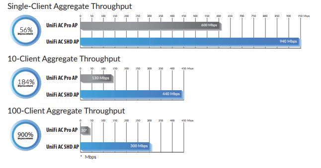 Client aggregate throughput diagram