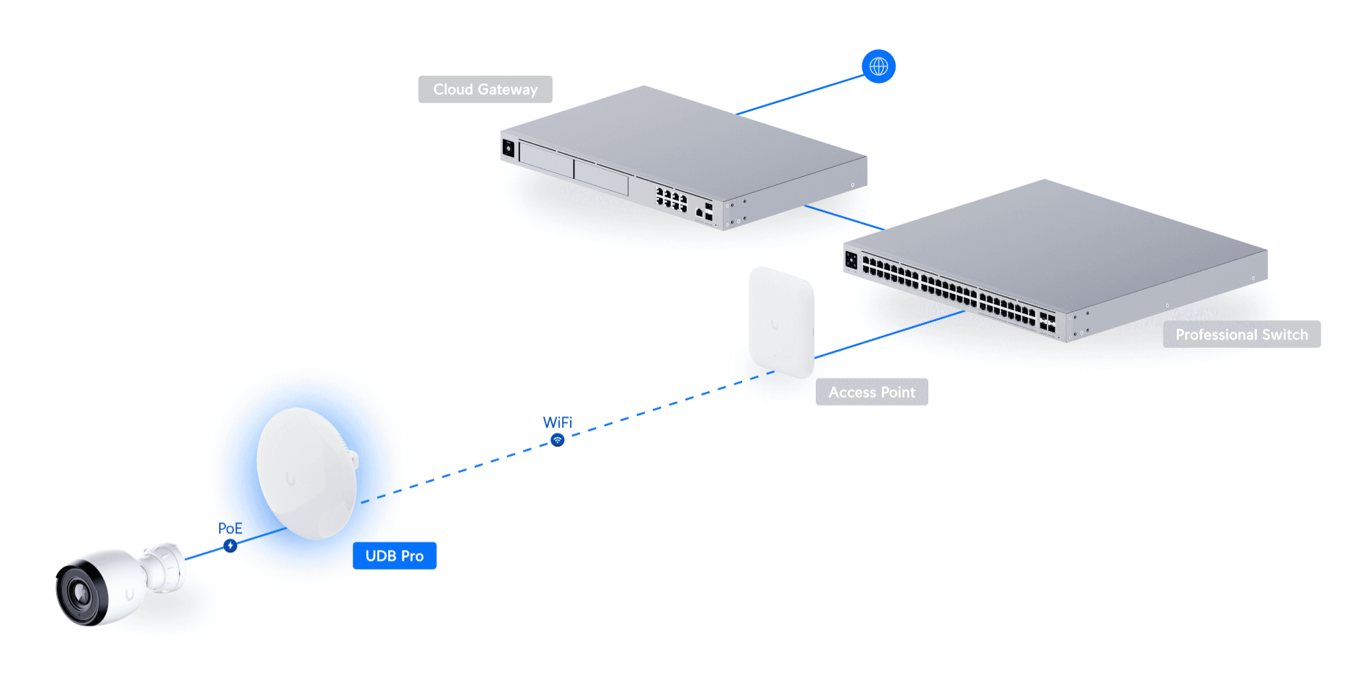UDB-Pro-Deployment