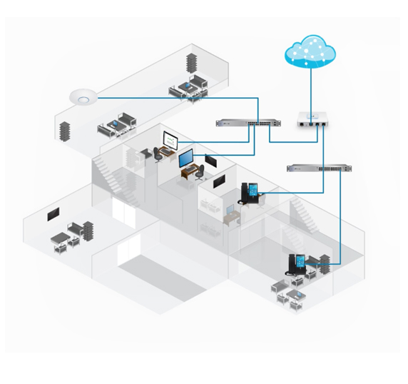 Integration with UniFi Controller