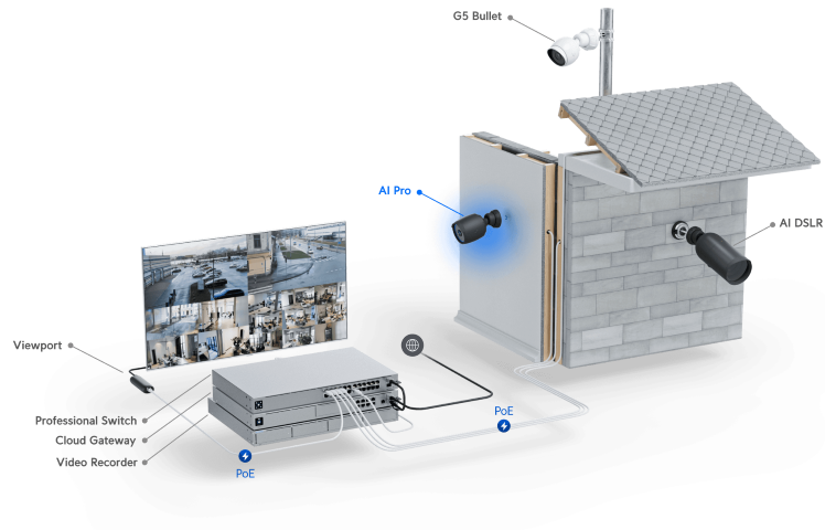 UVC-AI-Pro Deployment