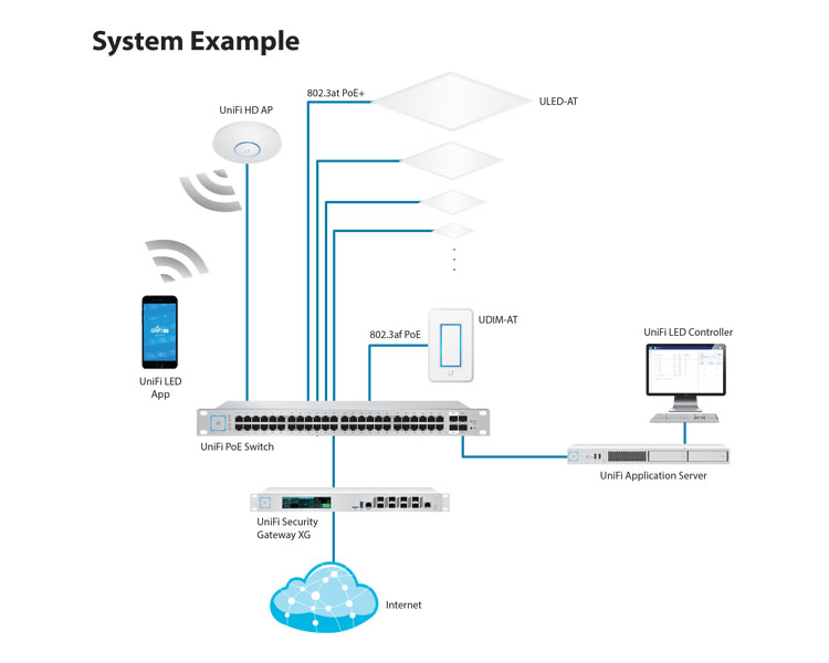 systemexample