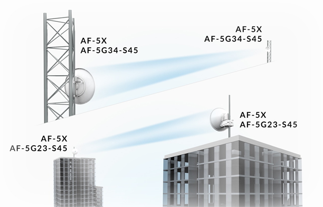 Compact Footprint for Deployment Flexibility