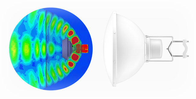 Advanced RF Isolation Design