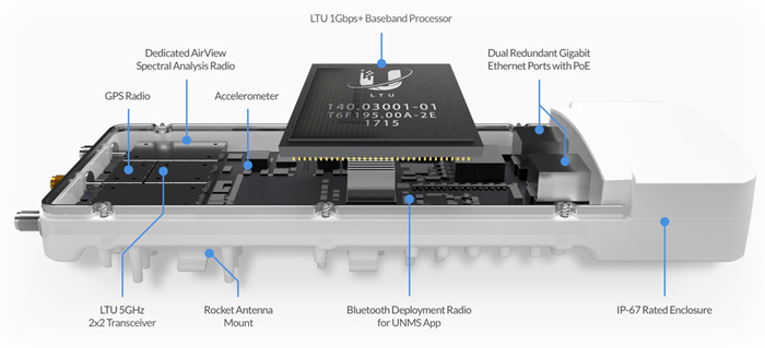 Custom Hardware