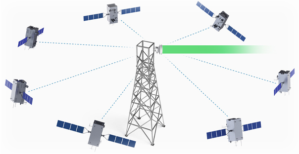 Precise GPS Synchronisation