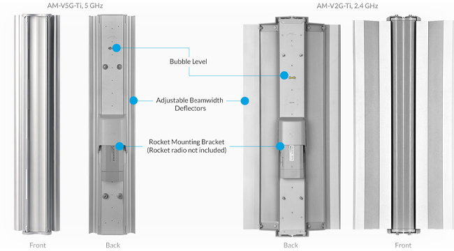 Breakthrough Design and Performance