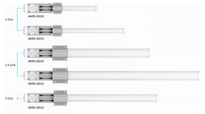 Breakthrough 2x2, Dual-Polarity Design