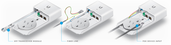 Fiber-to-Ethernet Conversion