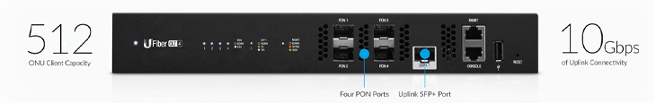 Client and Uplink Connectivity