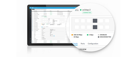 Multi-Site Management