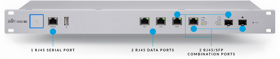 Optical Fiber Connectivity